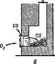 The main chemical reaction of the combustion process