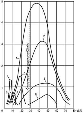 Natural Gas Combustion Methods